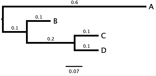 newick example2